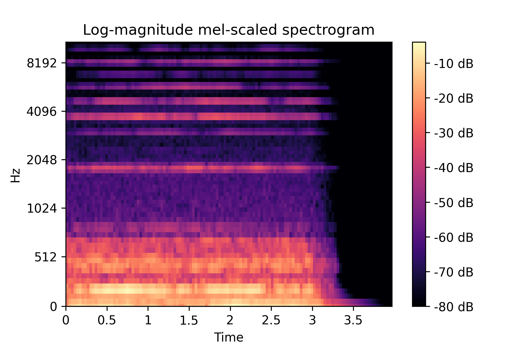 How to Easily Process Audio on Your GPU with TensorFlow