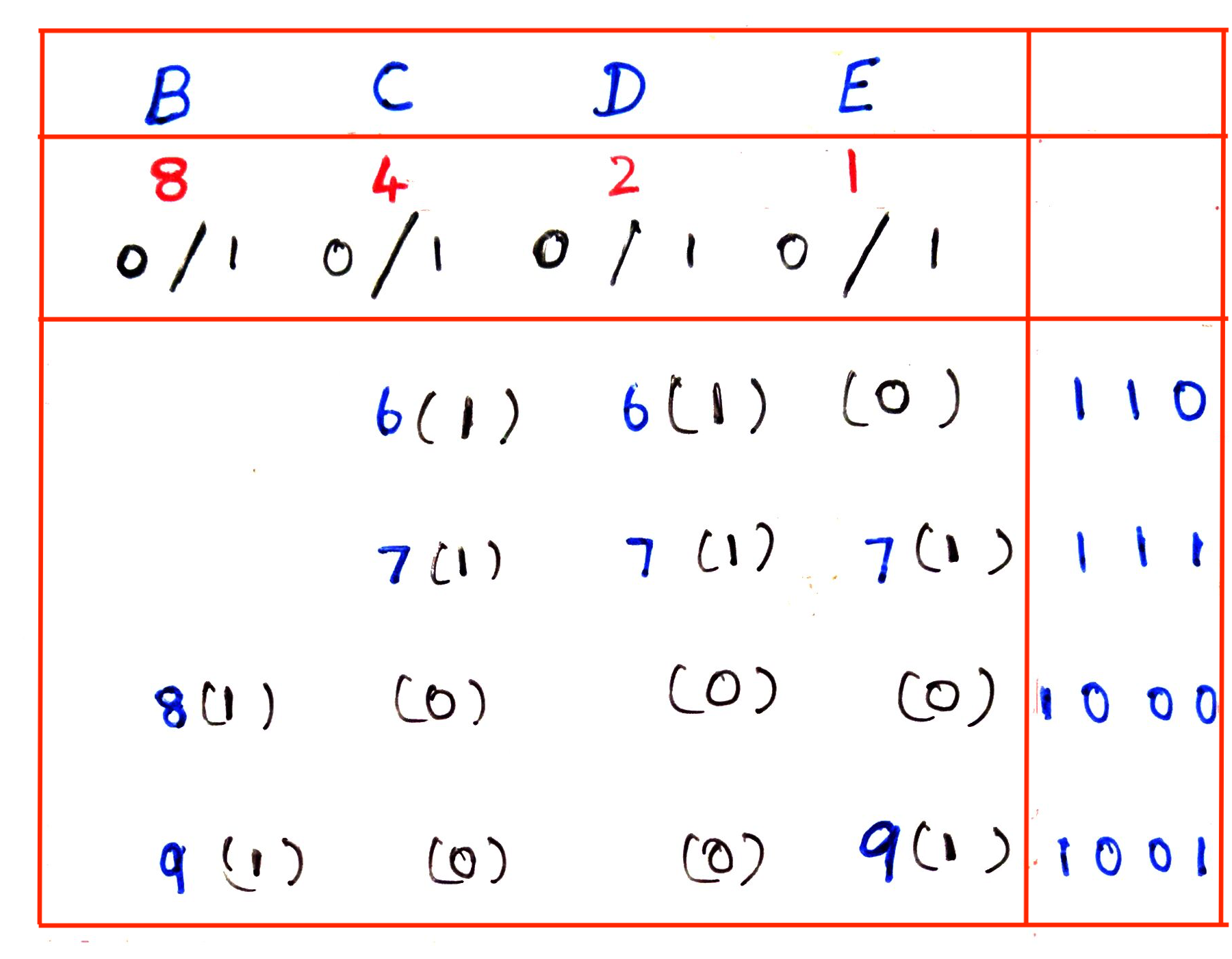How to write binary numbers in python picture