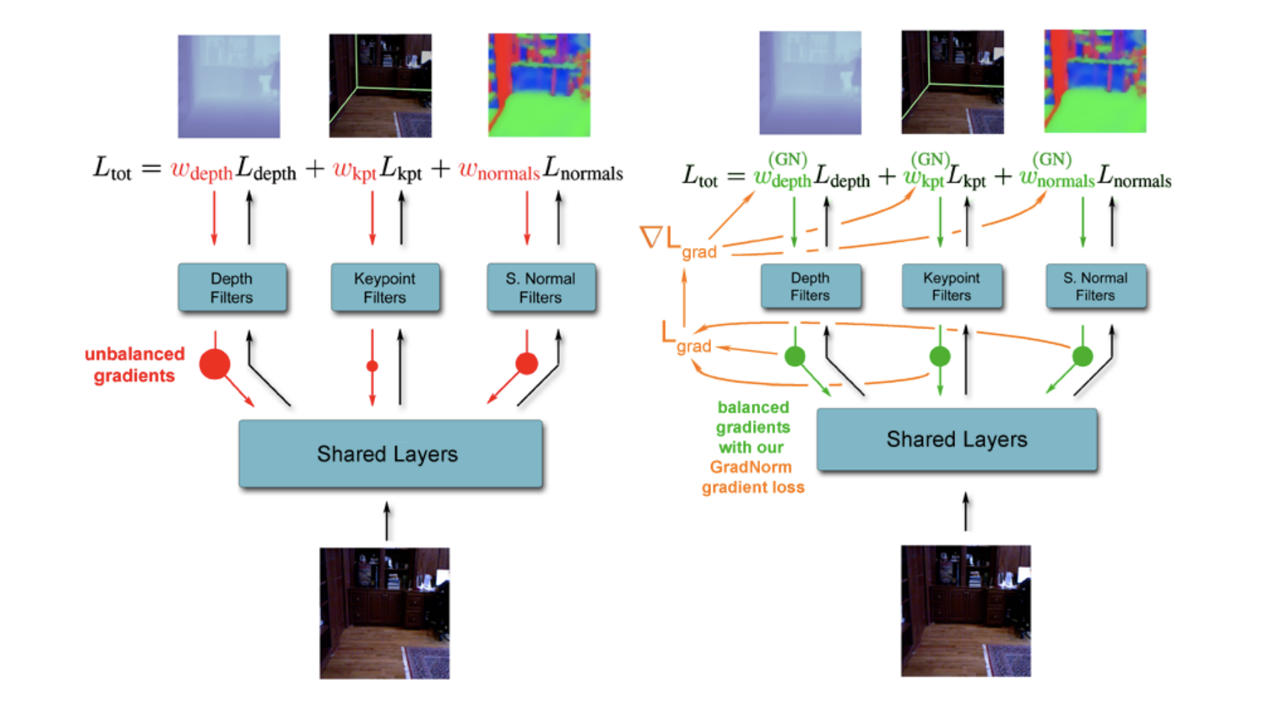 multi task learning deep learning