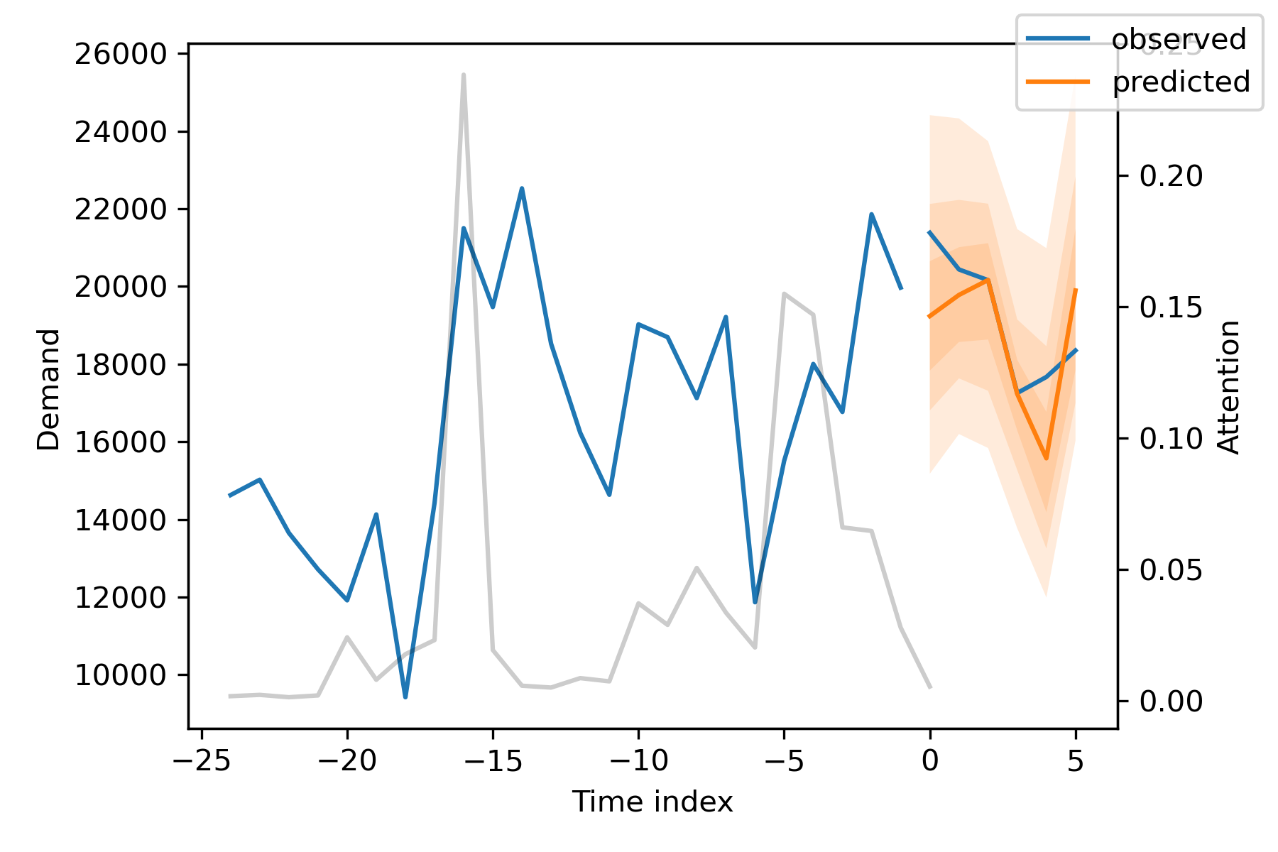 pytorch time series tutorial