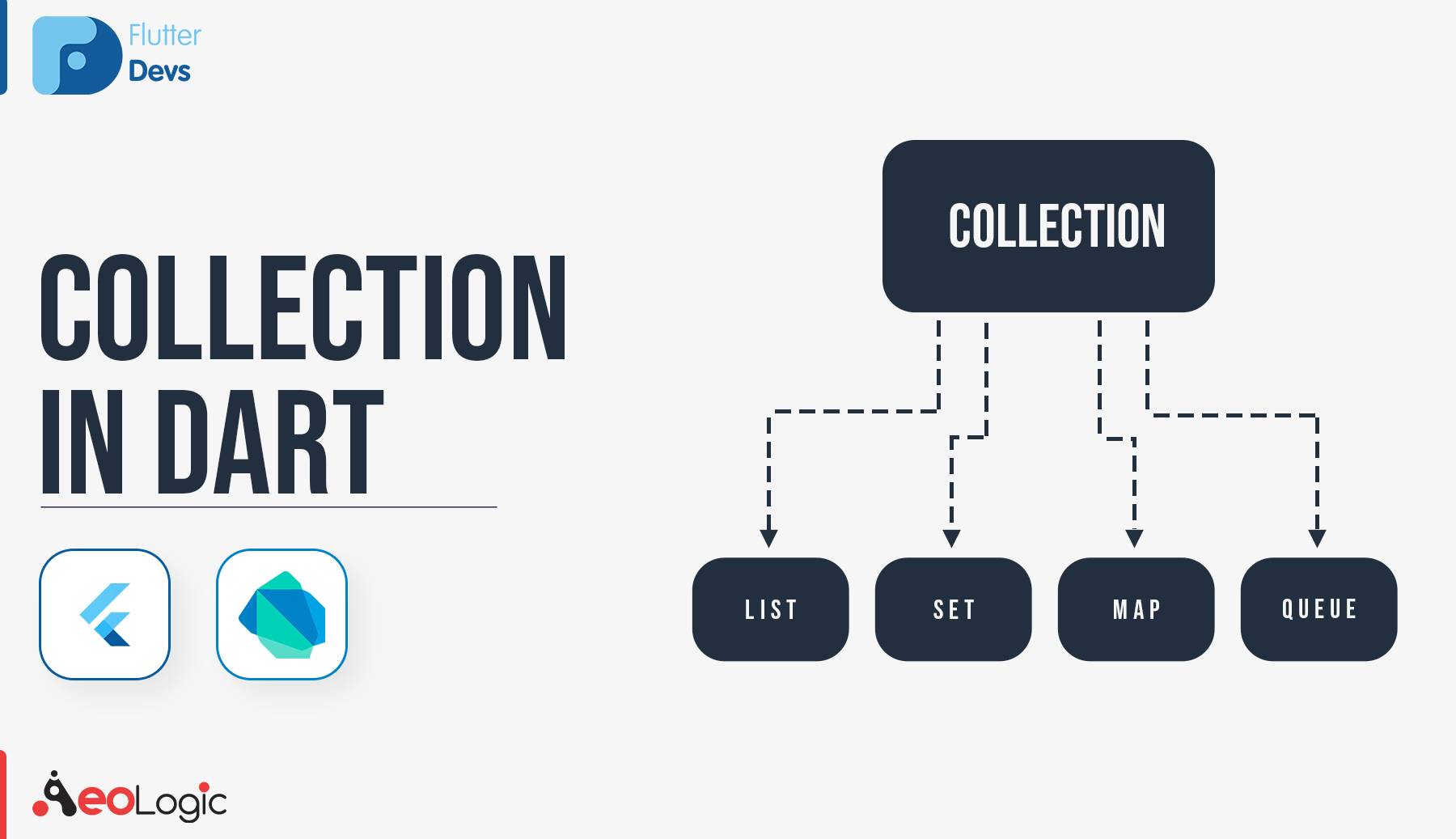 Collections In Dart A Quick And Easy Introduction To By Anmol Gupta Flutterdevs Medium