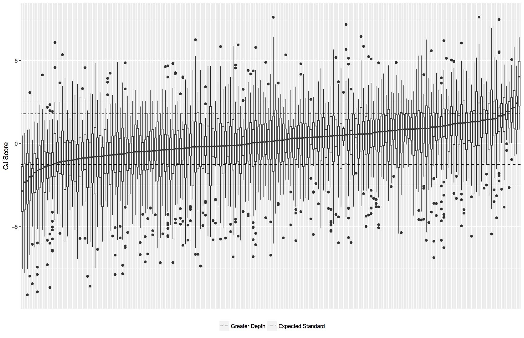 How to measure thighs picture