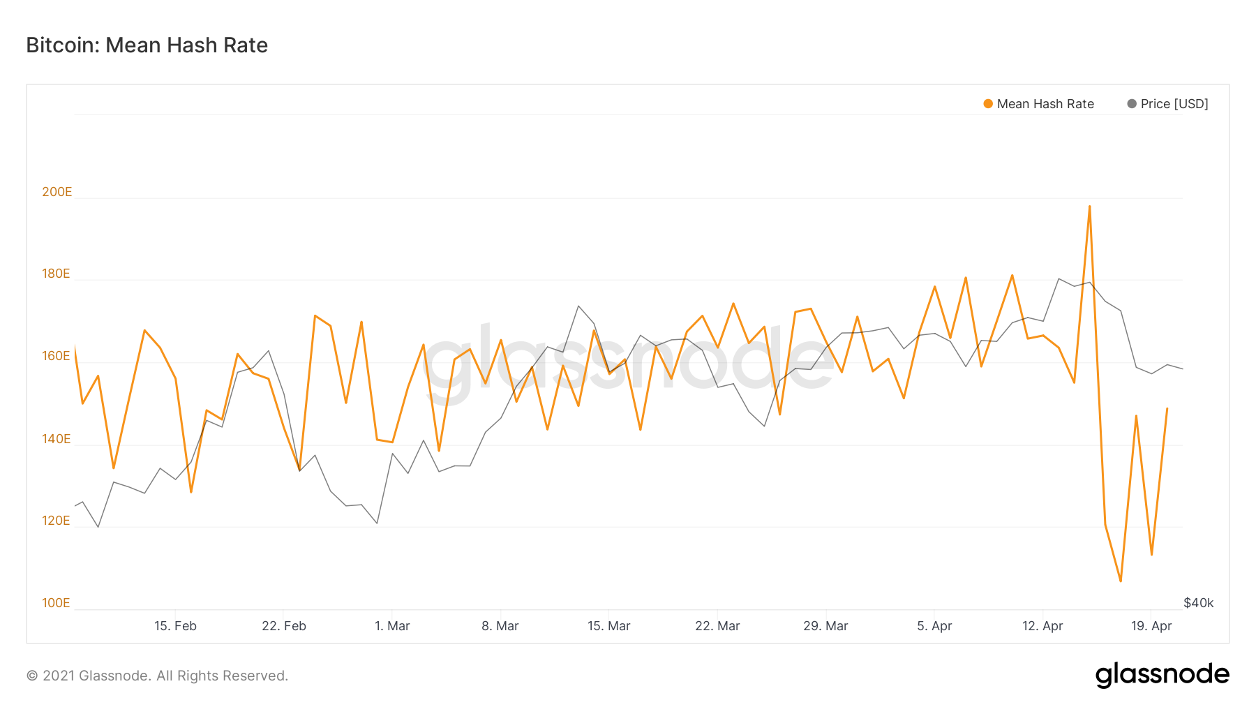 What Caused Bitcoin Crash Today - 3 Reasons Bitcoin Crashed By 3 000 And Why It S Still Bullish Coindesk - Is breaking news from the crypto sector.