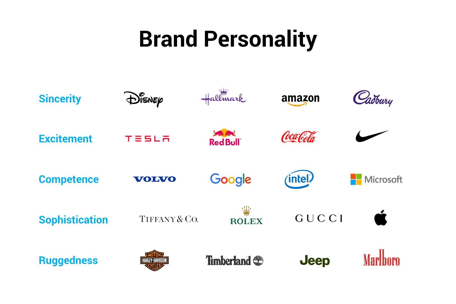 Brand Personality: Traits of Top Brands - Arek Dvornechuck - Medium