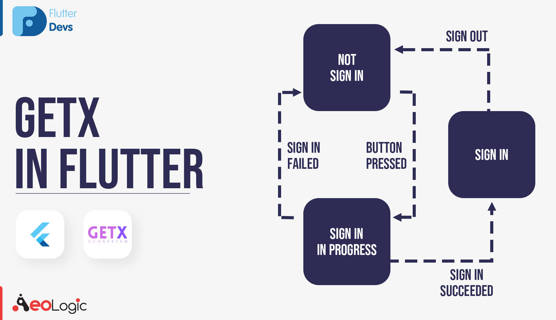 Getx In Flutter A Quick Lightweight Yet Powerful By Anubhav Gupta Flutterdevs Medium