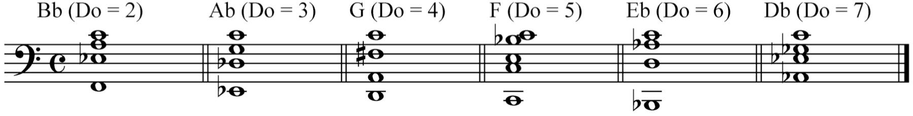 An Introduction To Dalcrozes Solfège Pedagogy Utheory - 