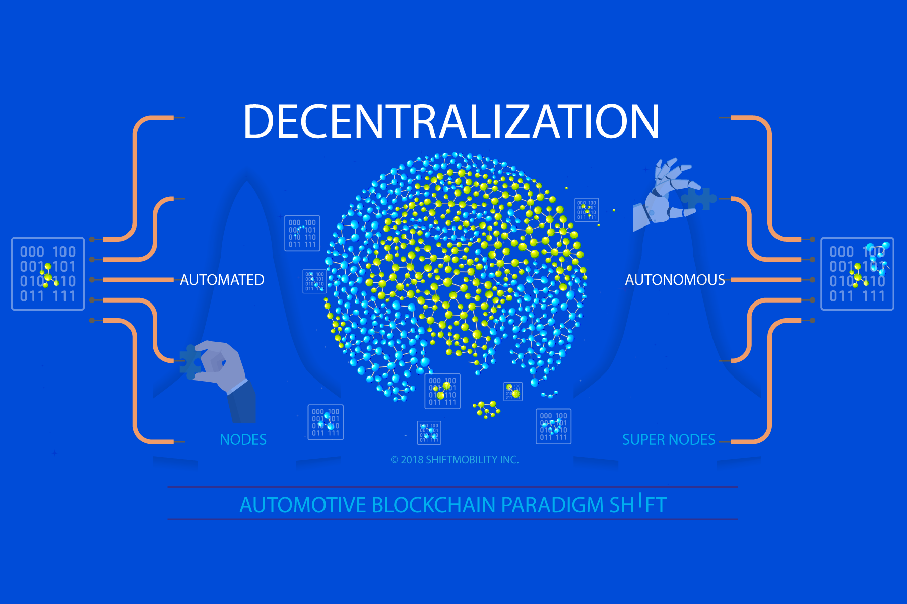 Principles of Decentralization and Automated Systems Suits Blockchain ...