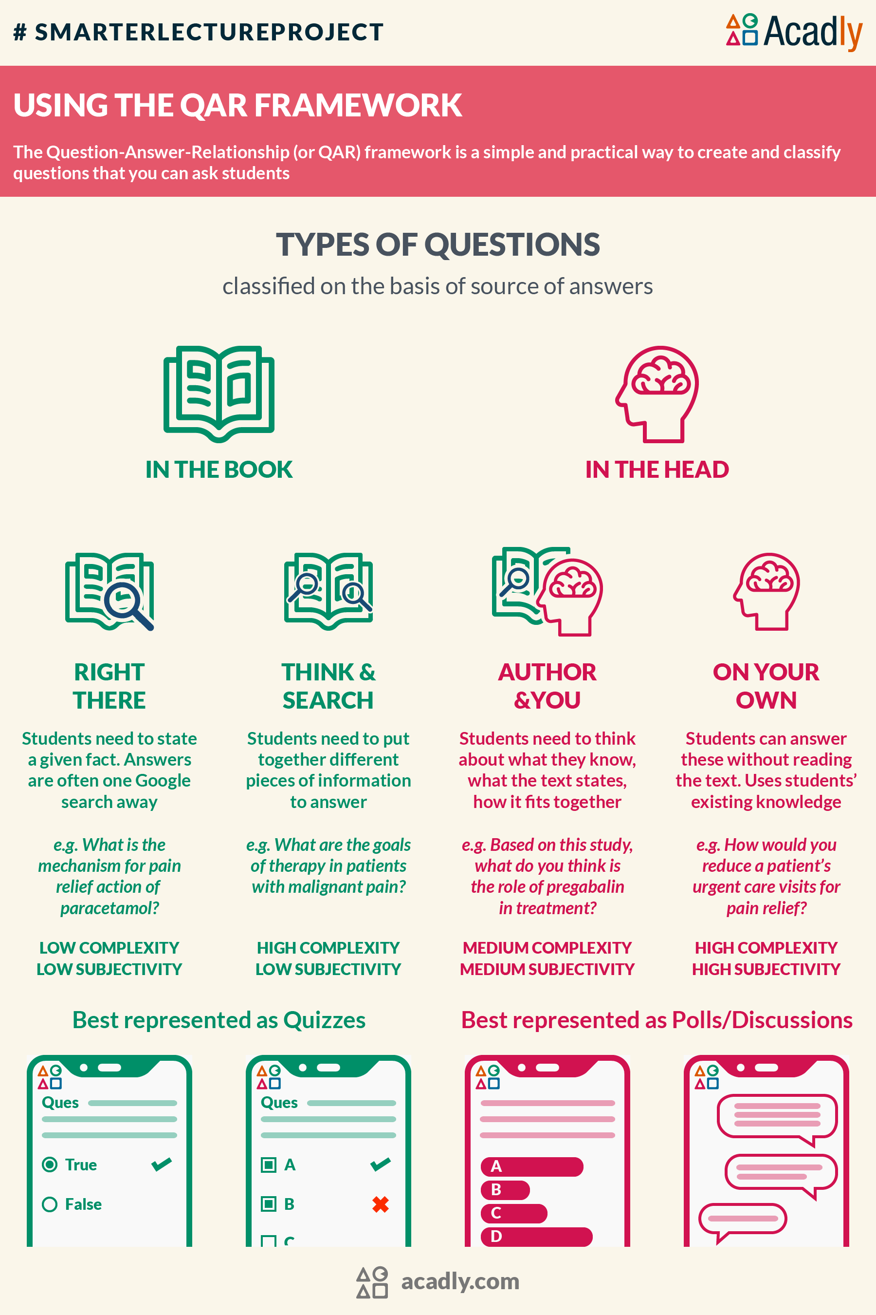 The art of asking students great questions The QAR framework by