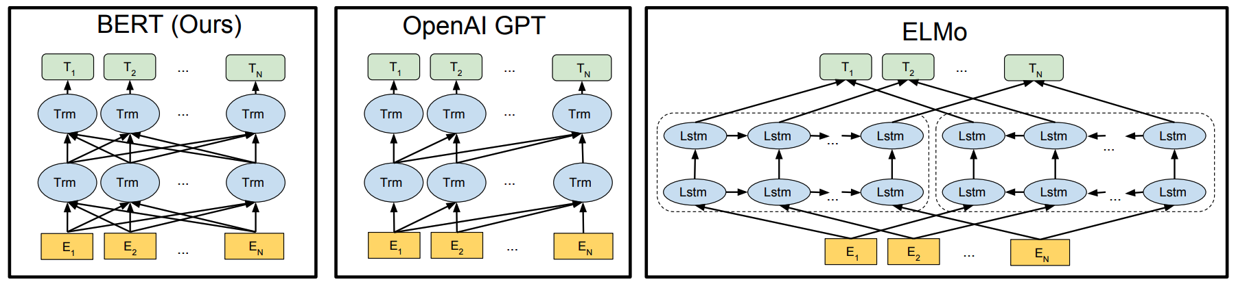 Sentiment Analysis In 10 Minutes With BERT And TensorFlow | By Orhan G ...