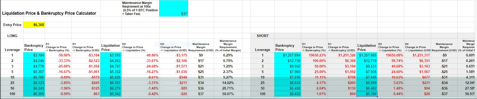 About The Bitmex Calculator Bambouclub Medium - 