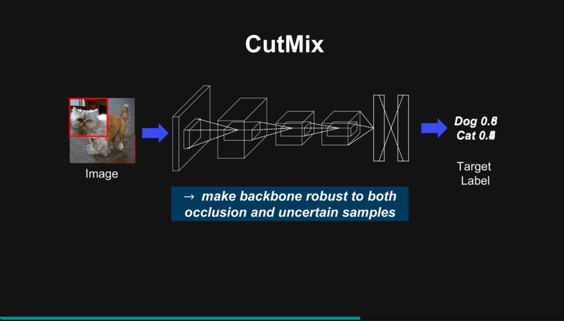 Line Dev Day 19 Making A Strong And Robust Deep Model By Simple But Effective Data Augmentation By 卡米哥 Medium