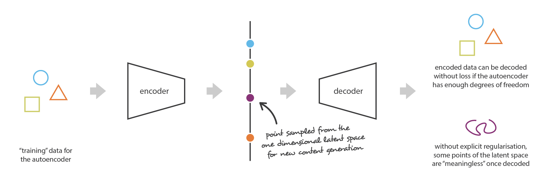 Understanding Variational Autoencoders Vaes By Joseph Rocca Towards Data Science