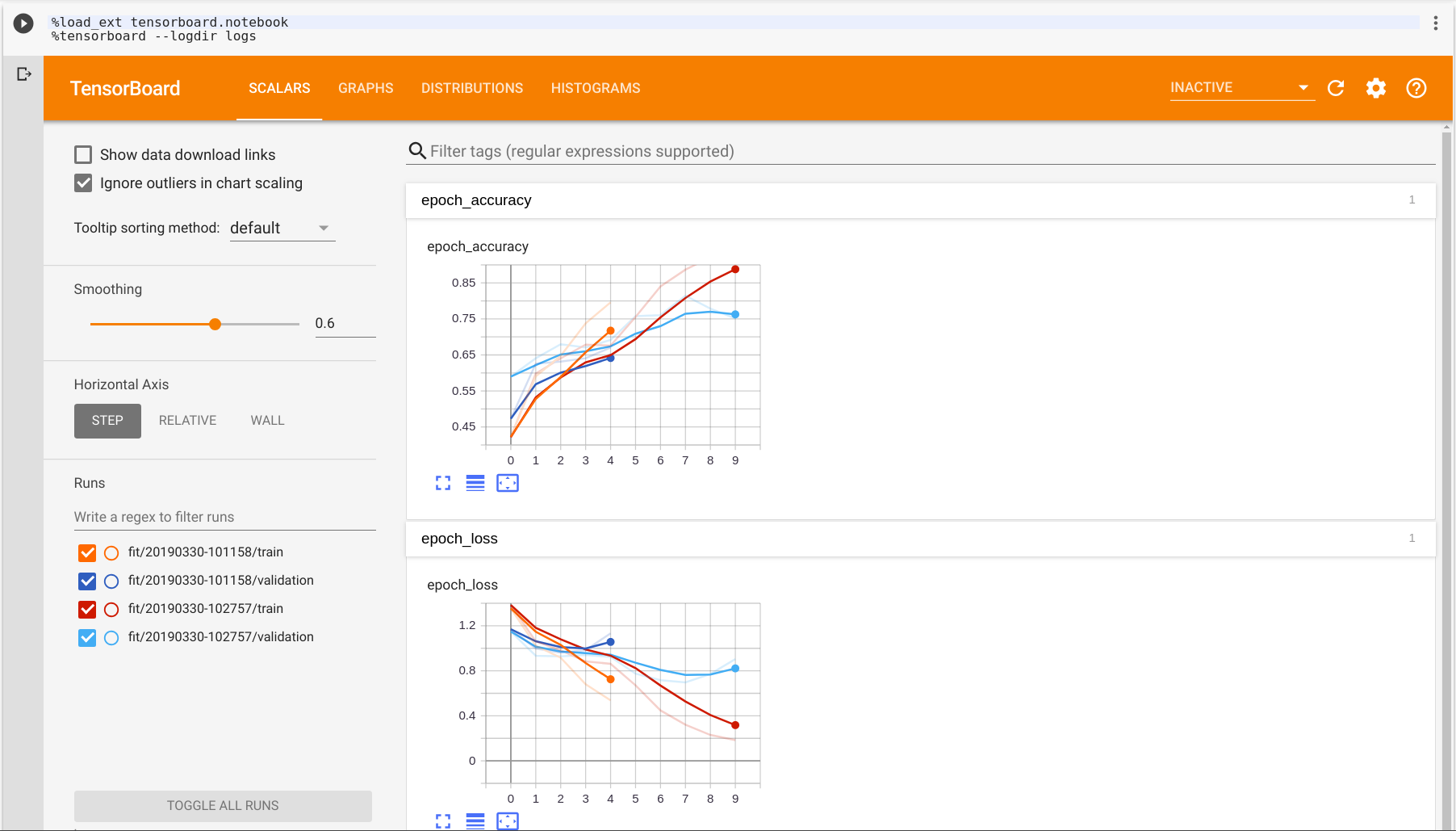 Getting started with TensorFlow 2.0 - Himanshu Rawlani - Medium
