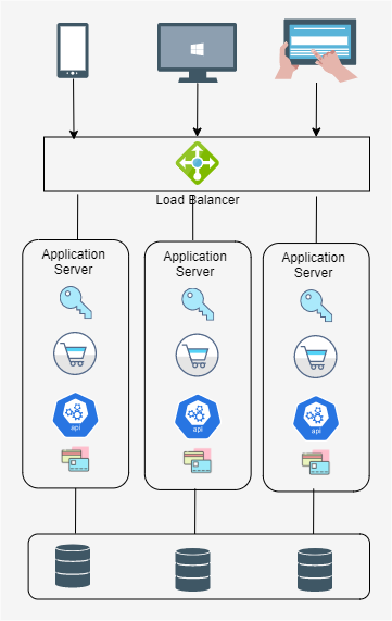 Monolith vs Microservices; Which One to Choose? | by Chaminda Peiris ...