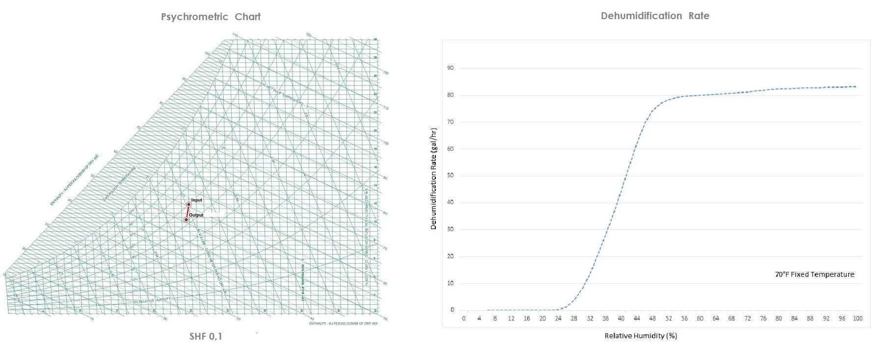 Nem Alma Cihazi Alirken Nelere Dikkat Etmeliyiz By Enerama Cevre Teknolojileri San Ve Tic A S Medium