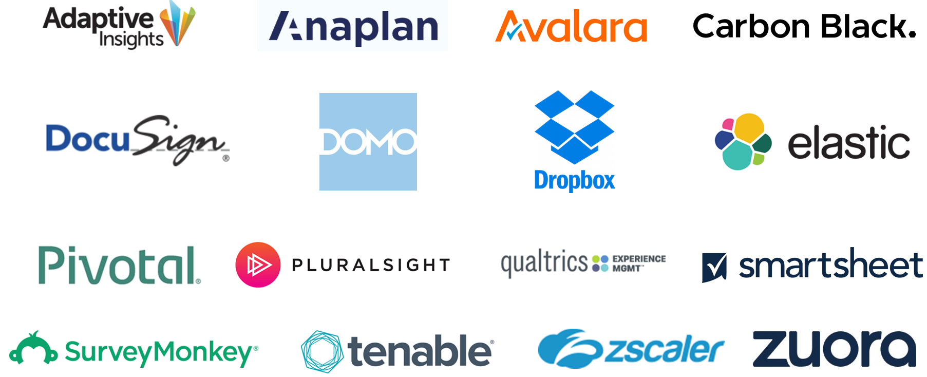 2018 Review High Growth Saas Ipos Alex Clayton Medium