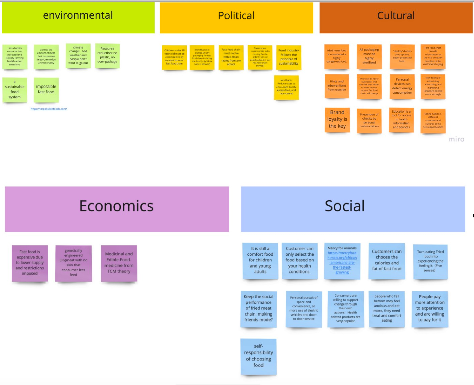 White FastFood Policy in 2030. “What if fast food packaging and food