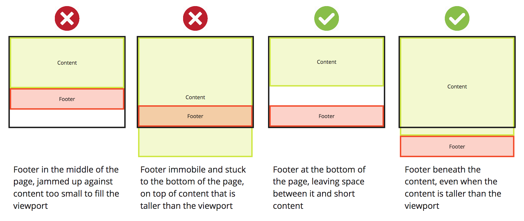 How to keep your footer where it belongs 👣 | by Dominic Fraser |  freeCodeCamp.org | Medium