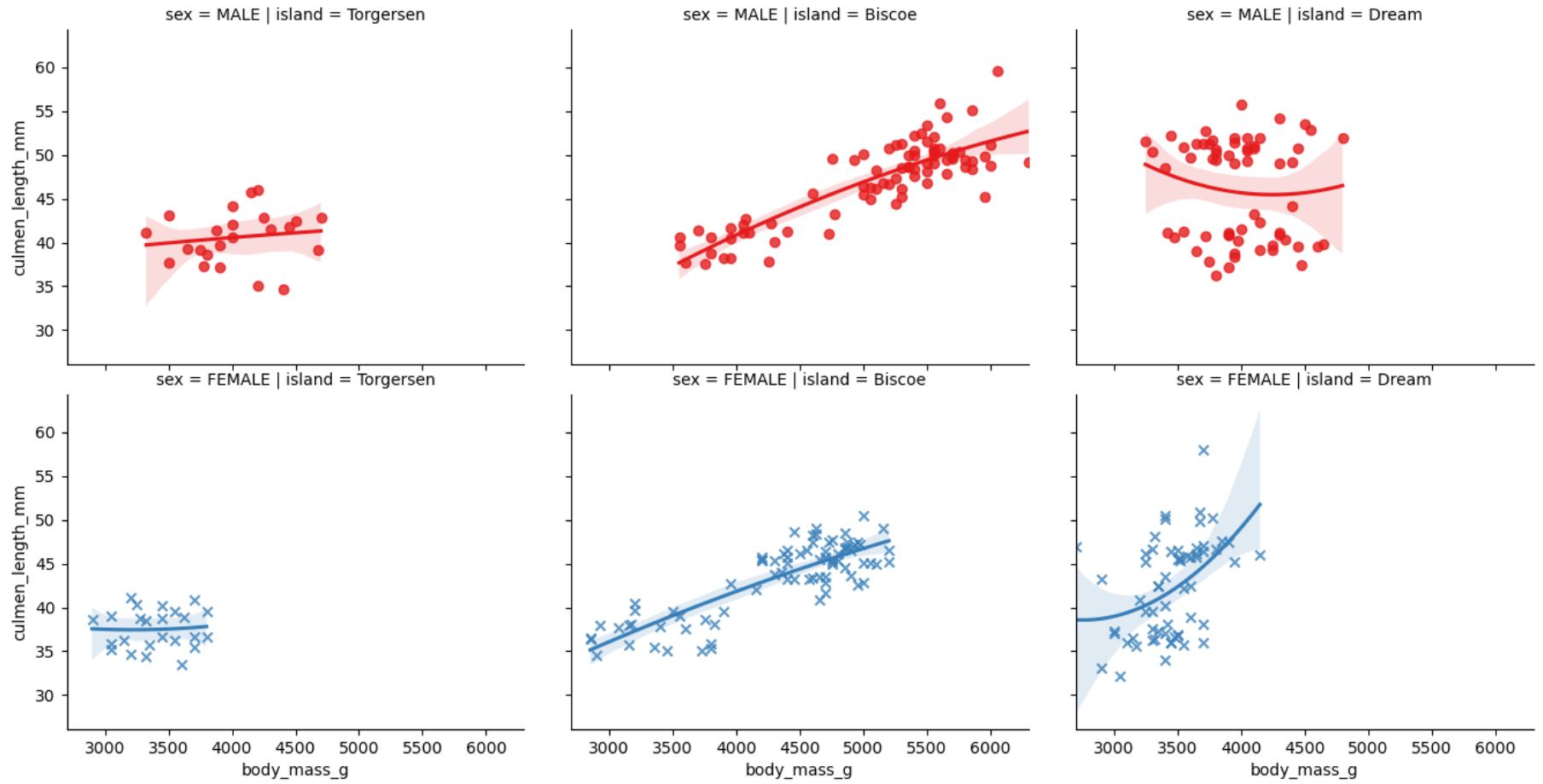 5 Advanced Visualisation for Exploratory data analysis (EDA) | by ...
