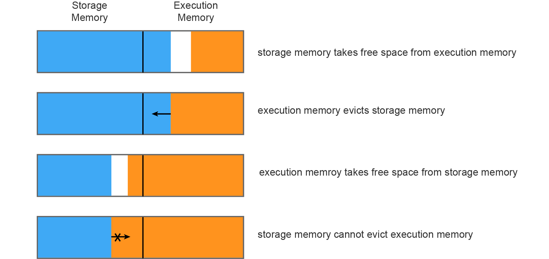2. Understanding Apache Spark Resource And Task Management With Apache