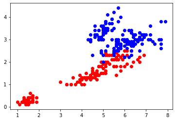 Simplified KNN Algorithm using Python with coding explanation