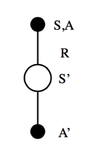Introduction to Reinforcement Learning (Coding SARSA ...