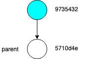 How to revert merge git. Смотреть фото How to revert merge git. Смотреть картинку How to revert merge git. Картинка про How to revert merge git. Фото How to revert merge git