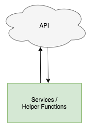 Building a React Application: Part II | by Eric Gibby | ImagineLearning ...