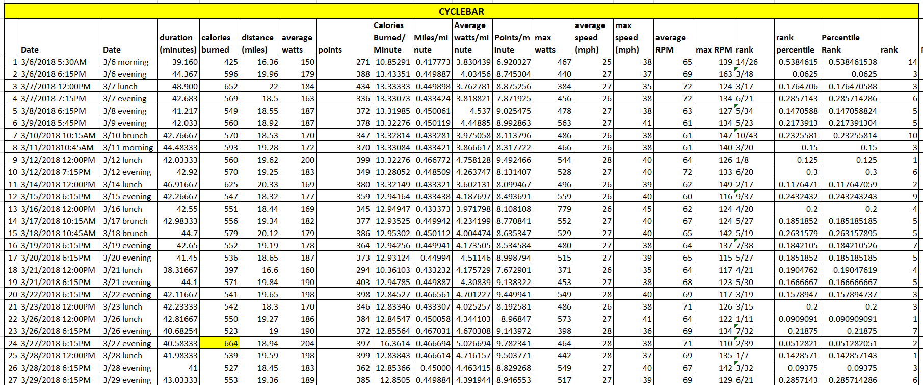 What I Ve Learned From Two Months At Cyclebar Towards Data What I Ve Learned From Two Months At Cyclebar Towards Data