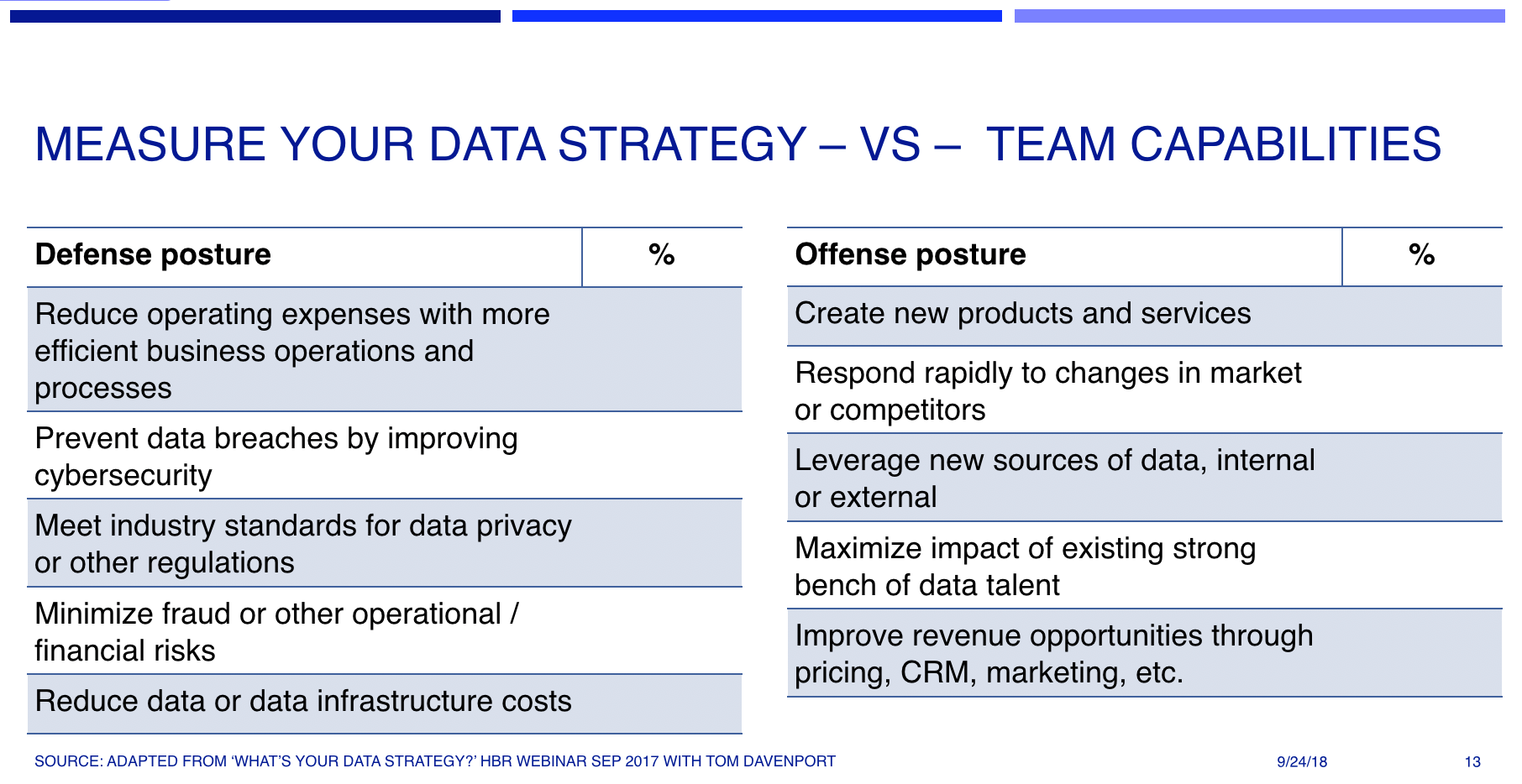 How to Focus your Data Strategy LeadingData Medium