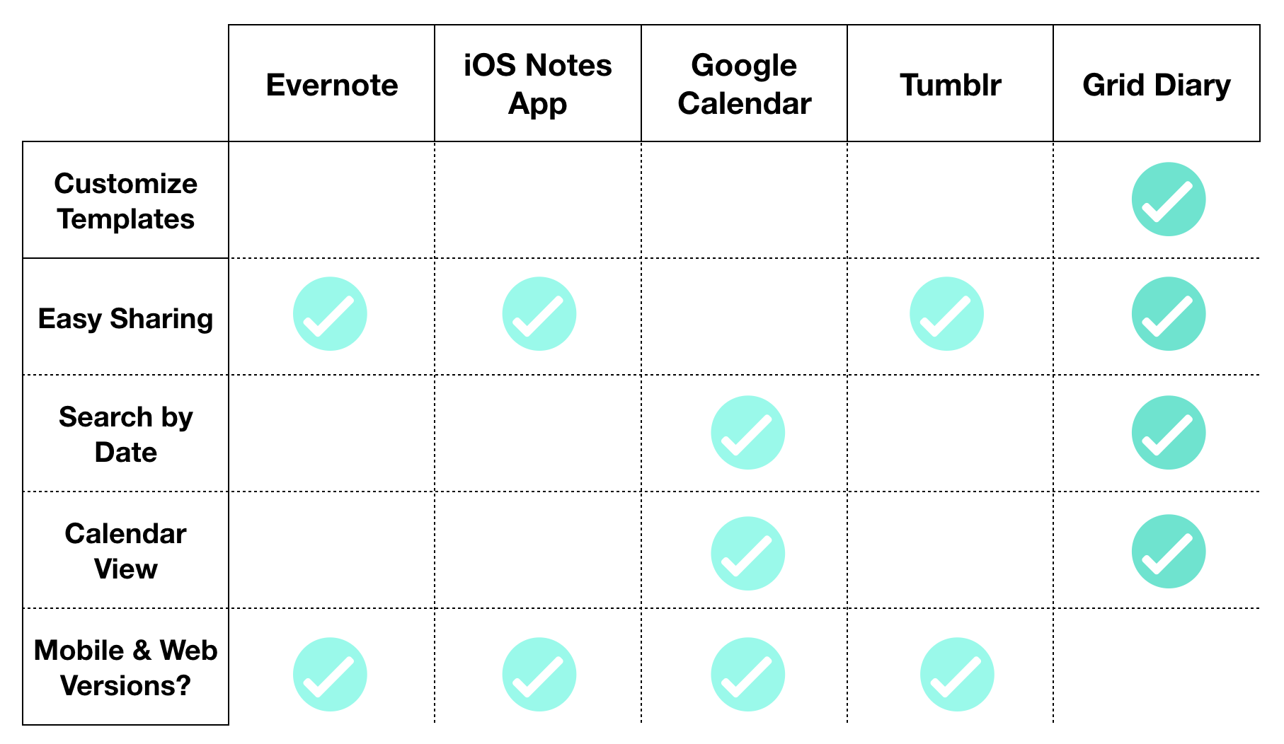 grid diary evernote