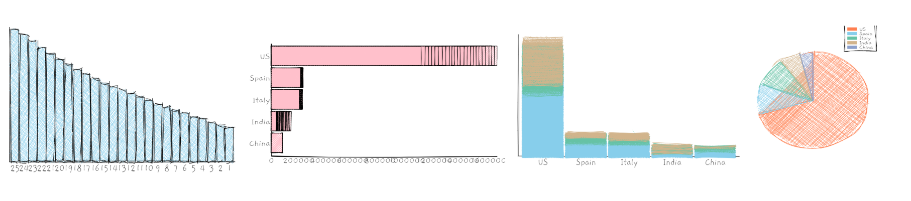 Plotting Data In Python Matplotlib Vs Plotly Sweetcode Io - Vrogue