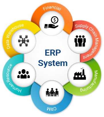 ERP SUCCESS FACTORS…. https://www.linkedin.com/pulse/top-succe… | by ...