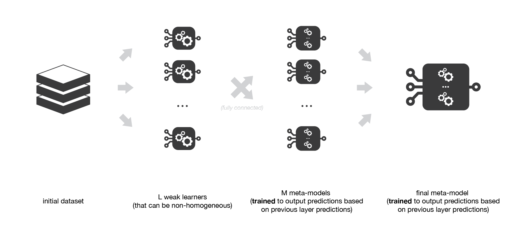 Ensemble methods bagging, boosting and stacking Towards Data Science