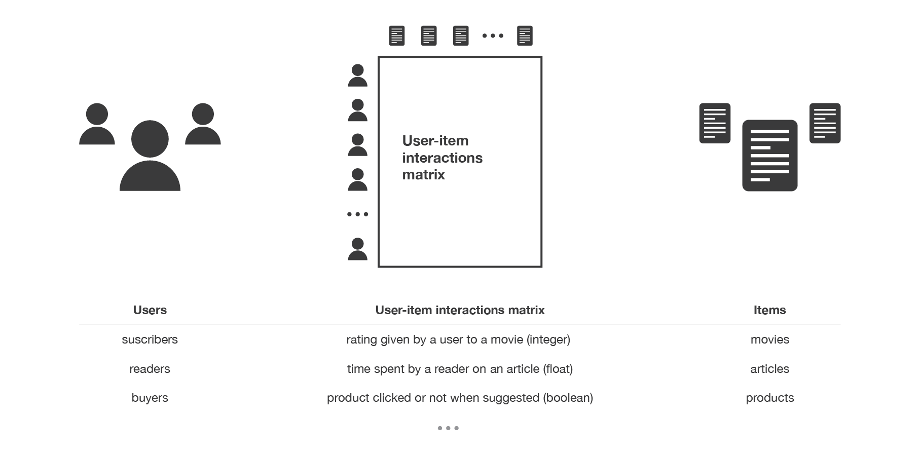 Introduction To Recommender Systems By Baptiste Rocca Towards Data Science