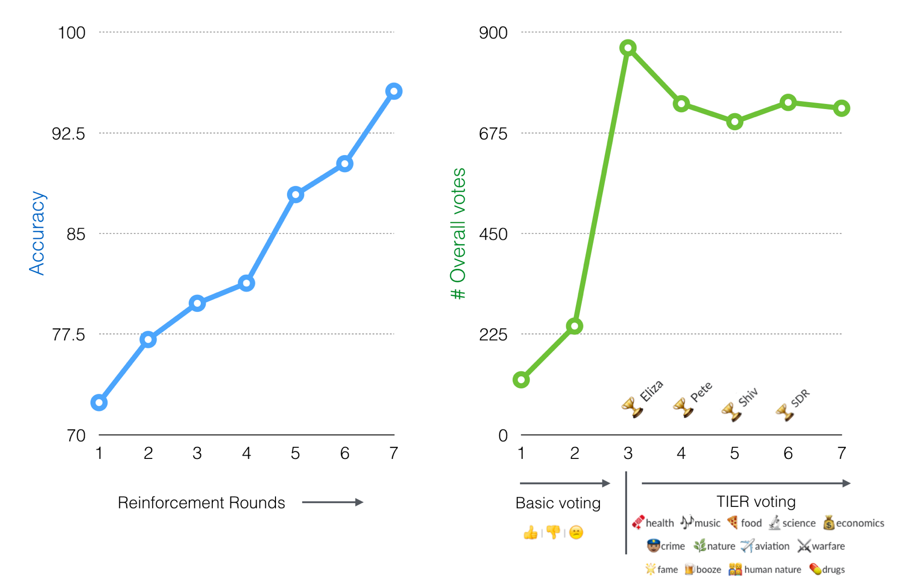 Bootstrapping Reinforcement Learning by Suman Deb Roy Medium