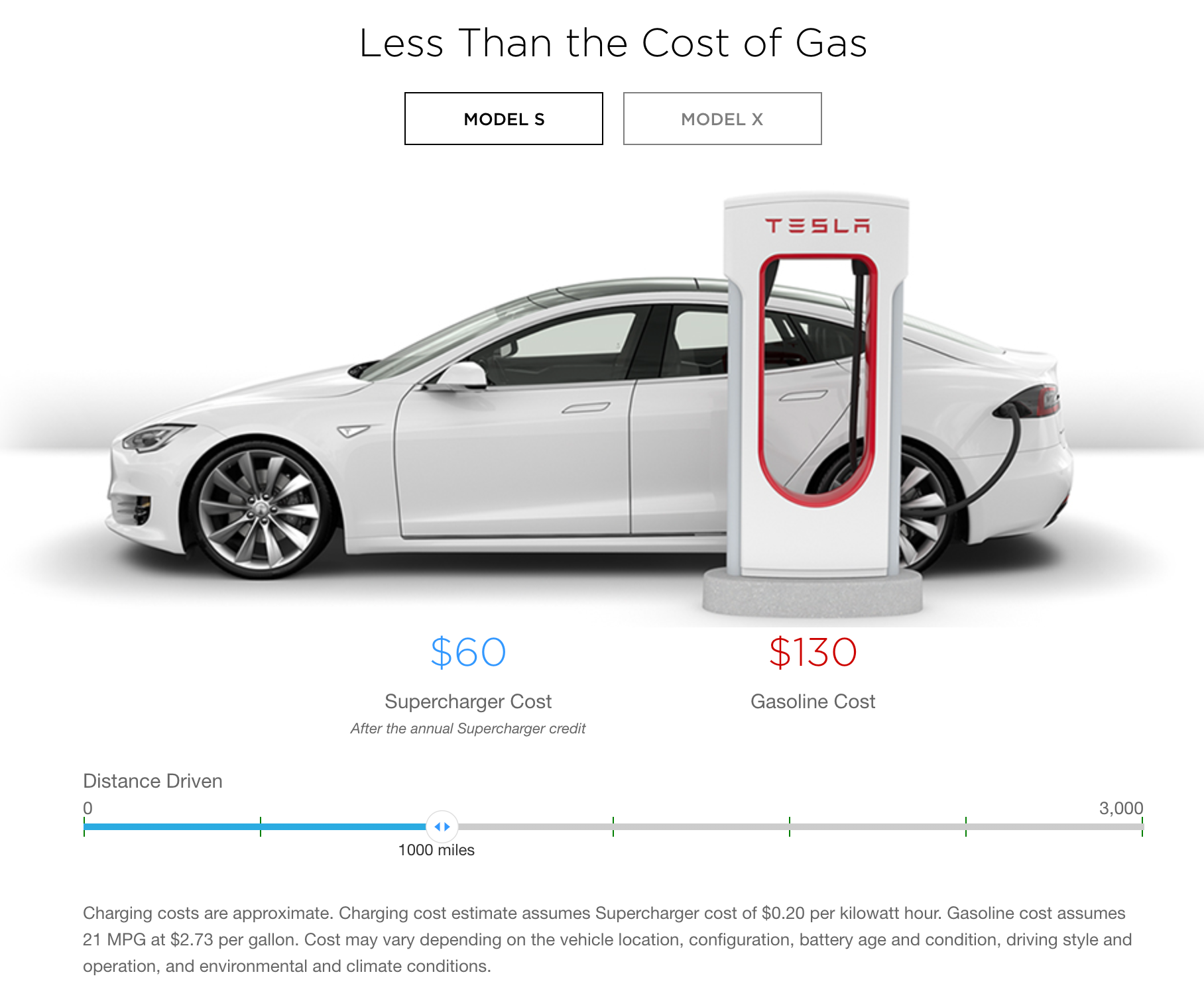 charging cost for tesla model 3