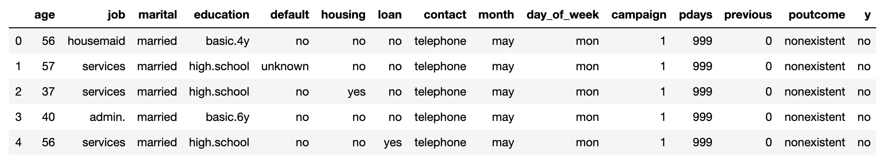 Model Interpretability : ELI5 & Permutation Importance | Analytics Vidhya