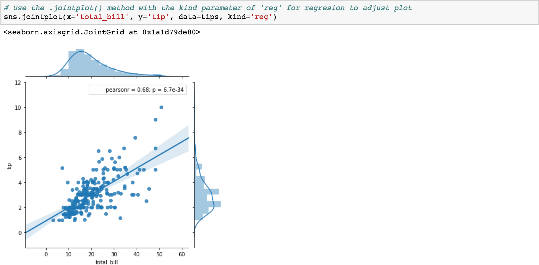 Day (2) — DS — How to use Seaborn for Distribution Plots
