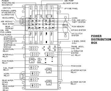 Fuse Box Location On 1998 Ford Explorer Wiring Diagram