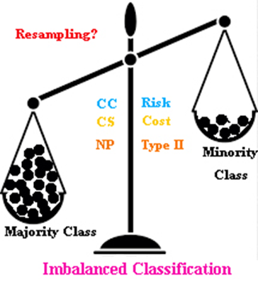 Imbalanced Data In Classification General Solution Case Study By Hadeer Hammad Towards Data Science