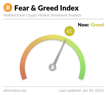 Crypto: Be fearful when others are greedy. Be greedy when others are