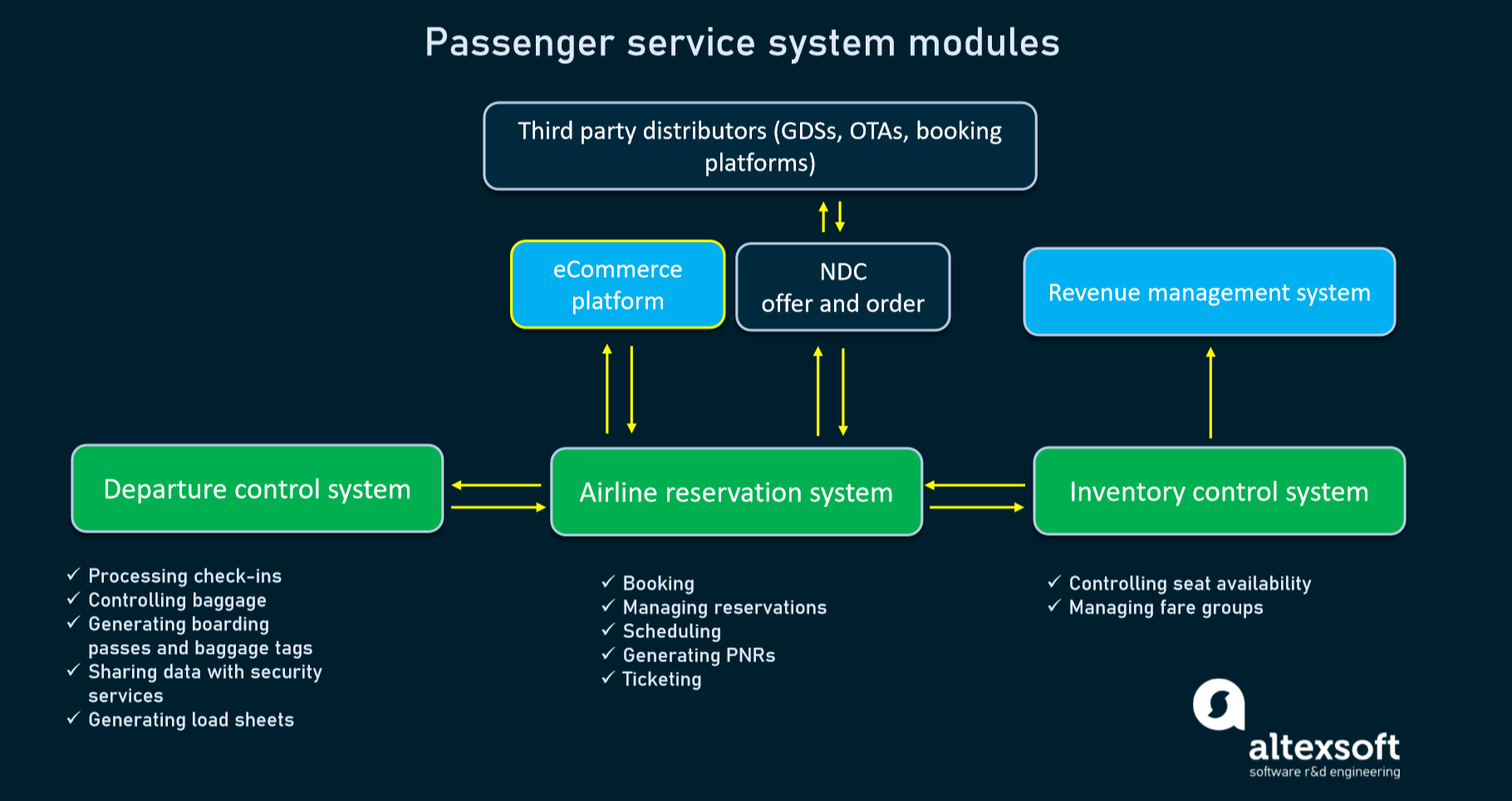 Airline Dynamic Pricing Optimizing Airline Price Strategies