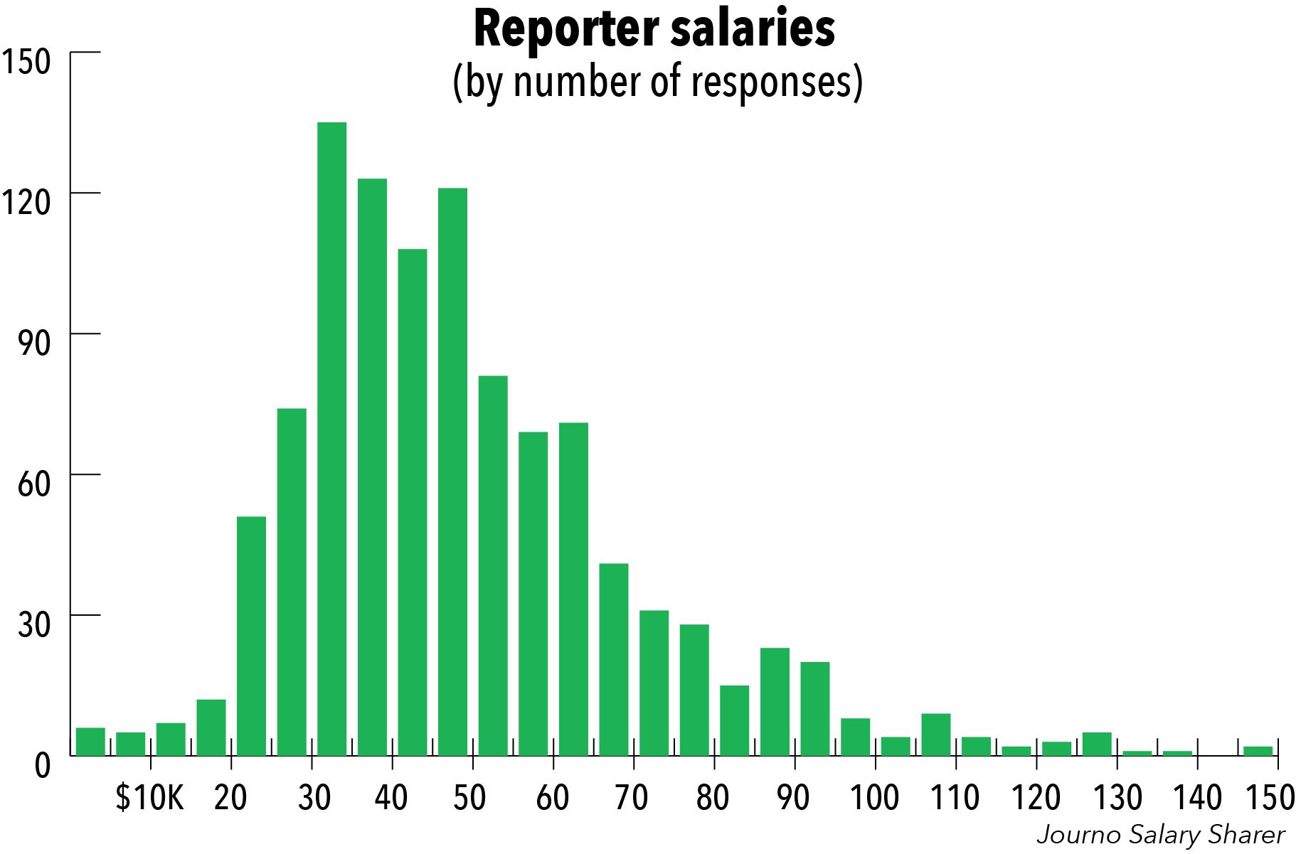 Newscaster Salary