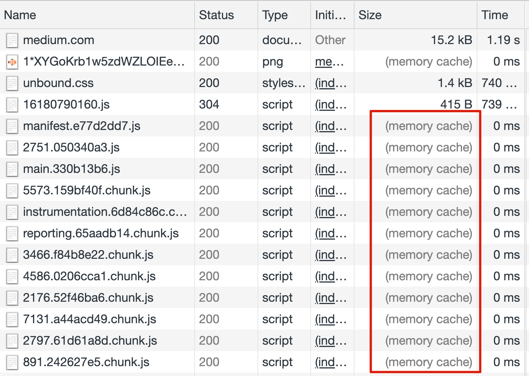 Best Practice of HTTP Caching. | bytefish | Medium