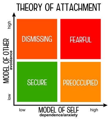 Attachment Theory, the Secure Base, and Its Implications ... john bowlby attachment theory diagram 