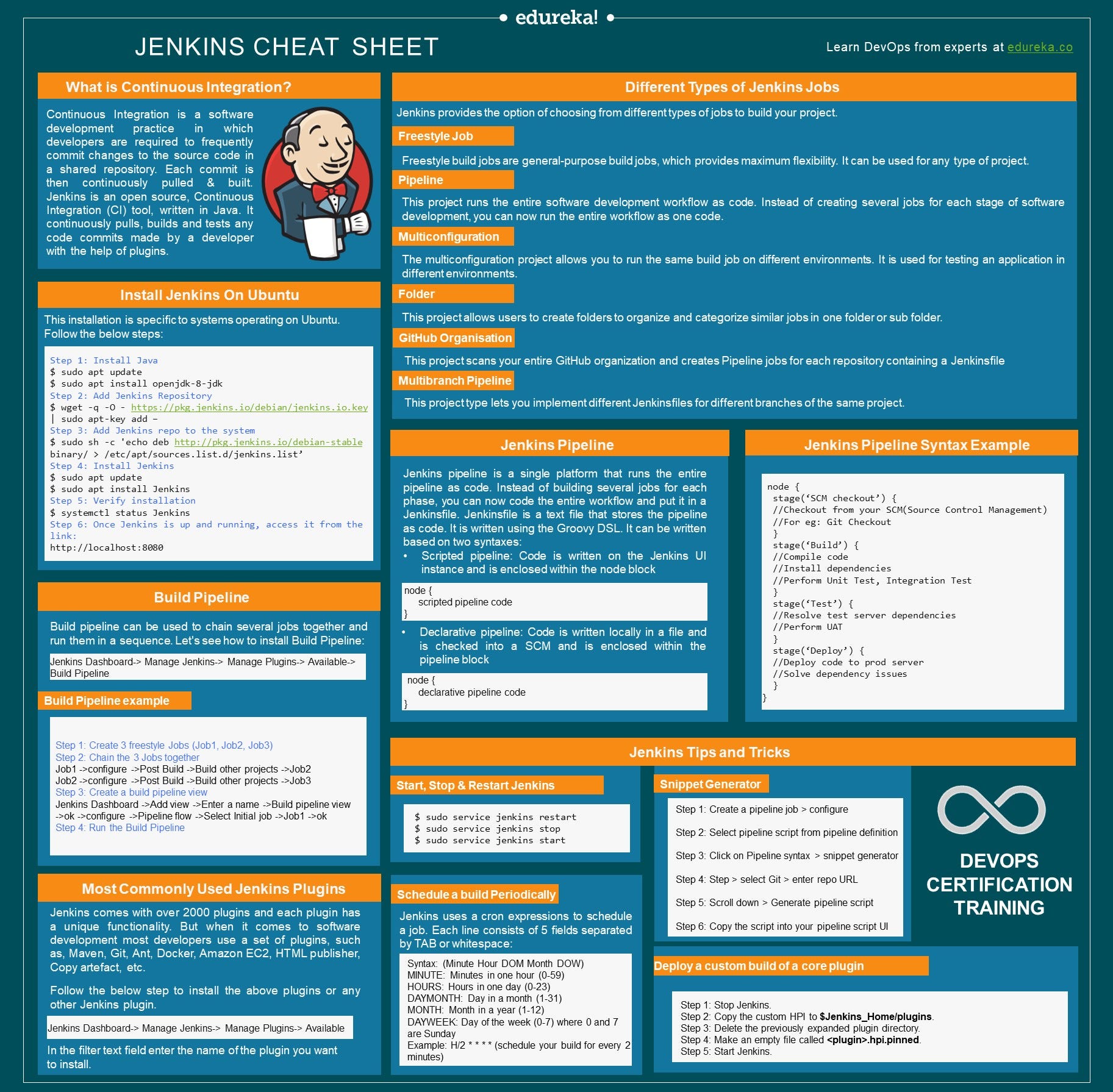 Jenkins Cheat Sheet