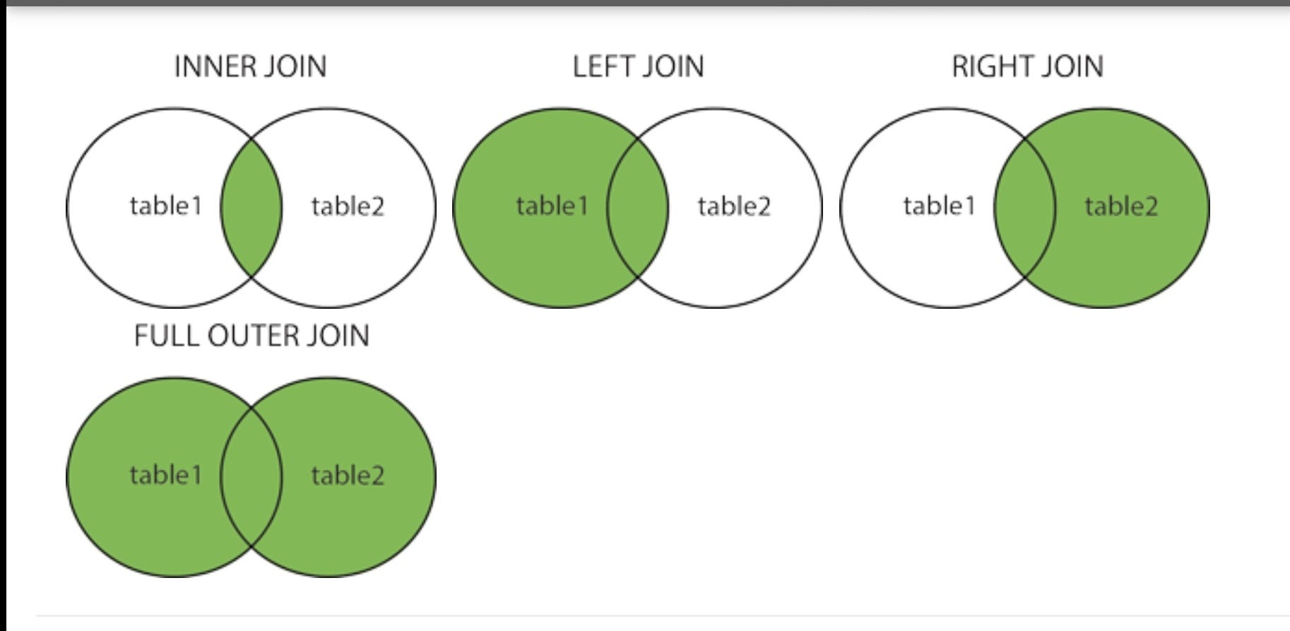 A Beginner’s Guide to the SQL. What is SQL ? | by Golla Jayanth | The ...