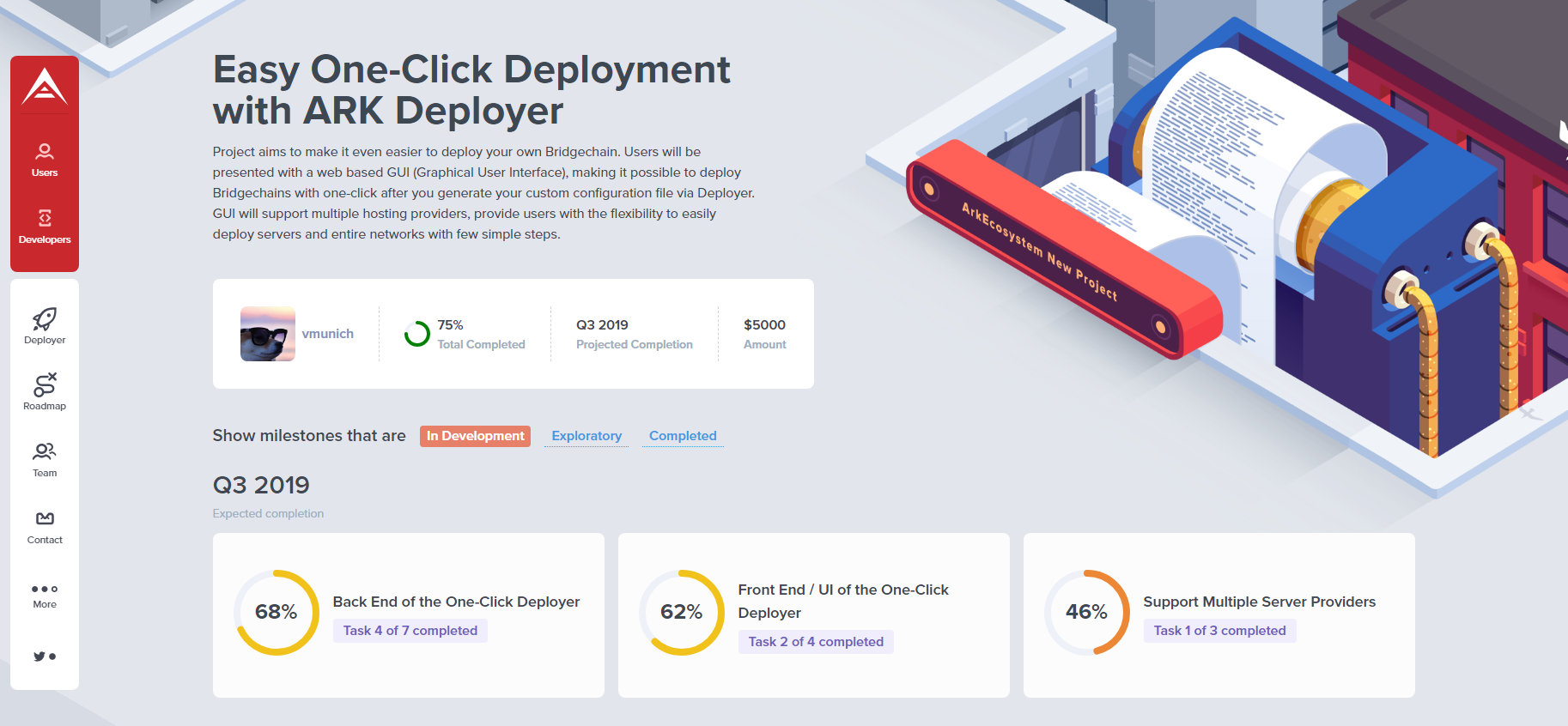 Full scope of the task and its milestones, status and more