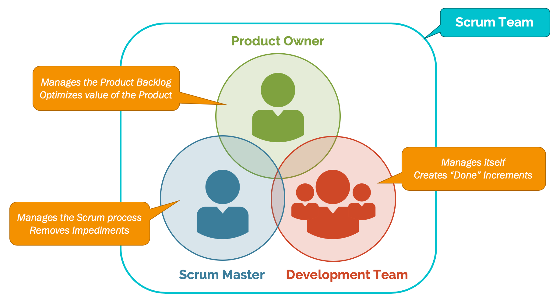 Scrum Master Scrum Erica AgileGirls AgileGirls 
